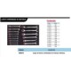 CH313 - Juego 15 Llaves Comb Matraca Métrico Industrial Ch313 Urrea